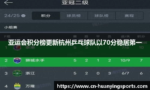 亚运会积分榜更新杭州乒乓球队以70分稳居第一